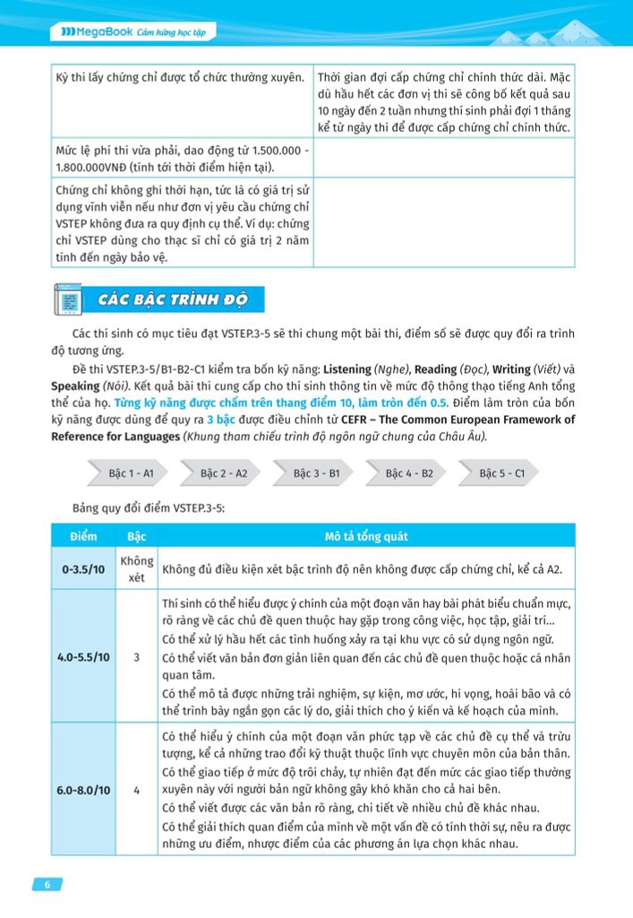 CHINH PHỤC KỲ THI VSTEP-TỔNG ÔN 4 KỸ NĂNG BẬC NĂNG LỰC TỪ B1 ĐẾN C1