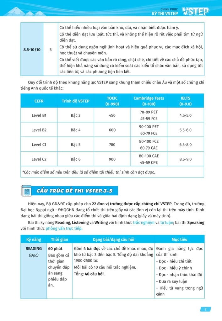 CHINH PHỤC KỲ THI VSTEP-TỔNG ÔN 4 KỸ NĂNG BẬC NĂNG LỰC TỪ B1 ĐẾN C1