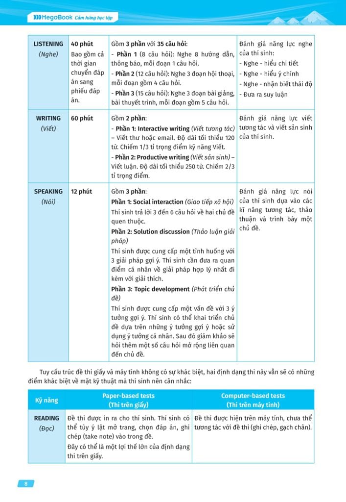 CHINH PHỤC KỲ THI VSTEP-TỔNG ÔN 4 KỸ NĂNG BẬC NĂNG LỰC TỪ B1 ĐẾN C1