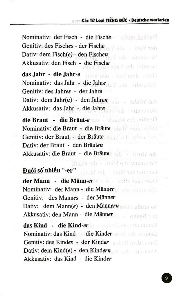 CÁC TỪ LOẠI TIẾNG ĐỨC