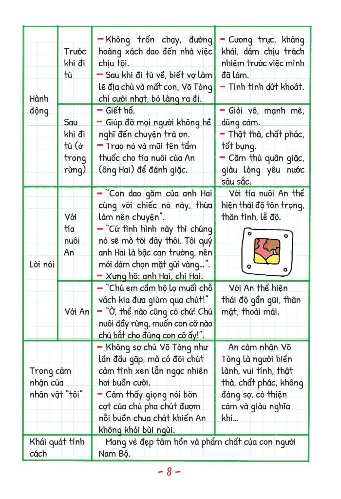 TAKE NOTE VĂN 7 DÙNG CHO CẢ 3 BỘ SGK MỚI