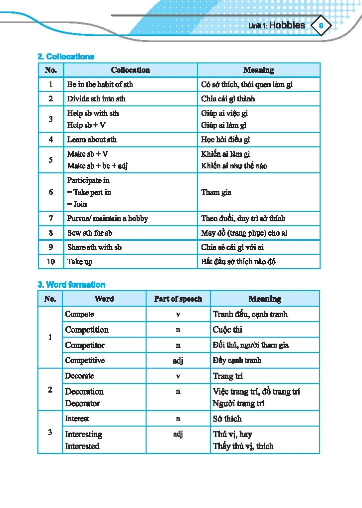 BÀI TẬP BỔ TRỢ VÀ NÂNG CAO TIẾNG ANH 7/1 CÓ ĐÁP ÁN-GLOBAL SUCCESS