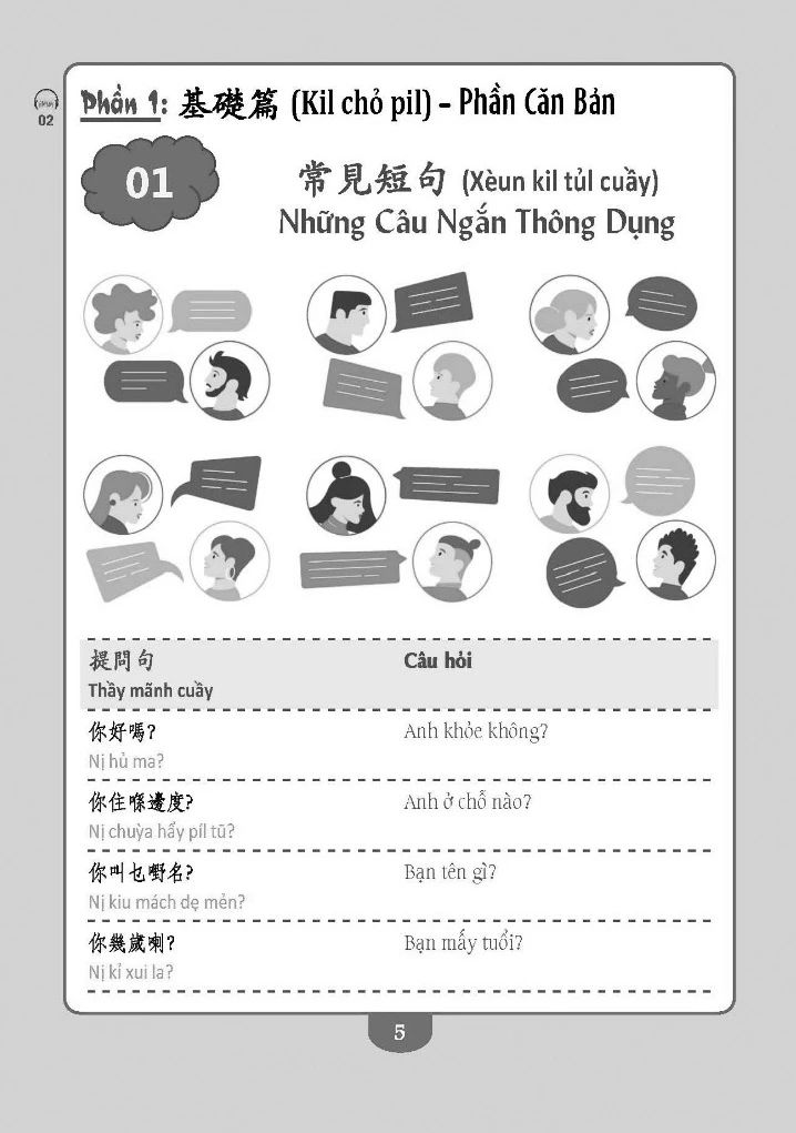 TỰ HỌC TIẾNG QUẢNG ĐÔNG CẤP TỐC