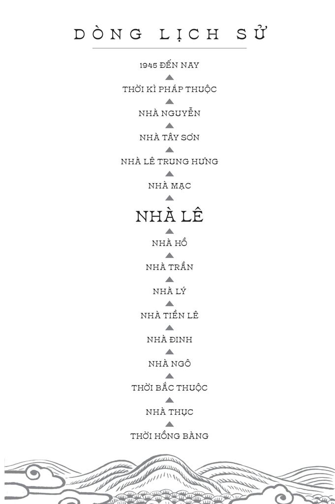 NGÀN NĂM SỬ VIỆT-SAO KHUÊ LẤP LÁNH