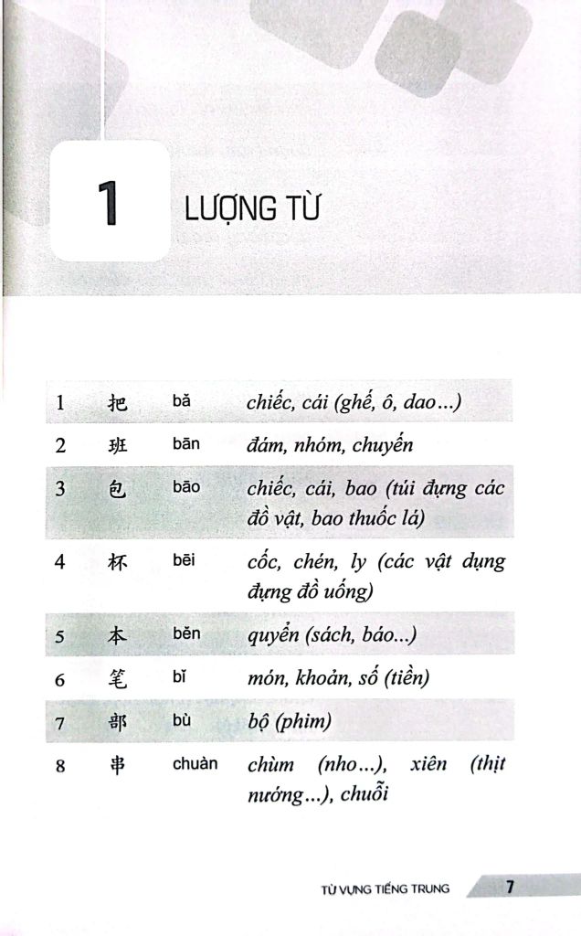 Từ Vựng Tiếng Trung: 30 Chủ Đề Thông Dụng Trong Giao Tiếp