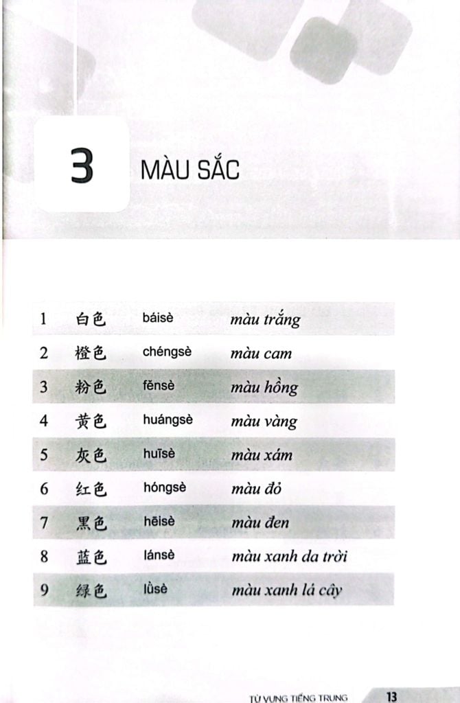 Từ Vựng Tiếng Trung: 30 Chủ Đề Thông Dụng Trong Giao Tiếp