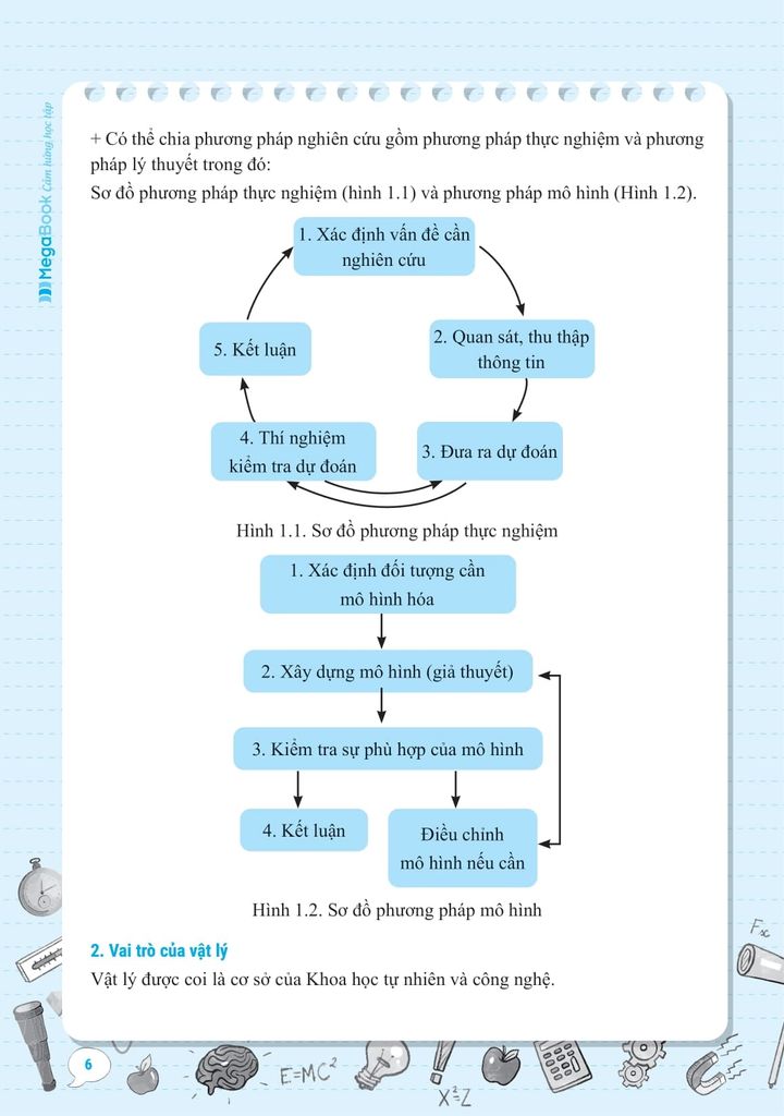 SỔ TAY KIẾN THỨC - PHƯƠNG PHÁP - DẠNG BÀI VẬT LÝ 10