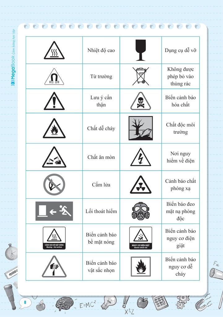 SỔ TAY KIẾN THỨC - PHƯƠNG PHÁP - DẠNG BÀI VẬT LÝ 10