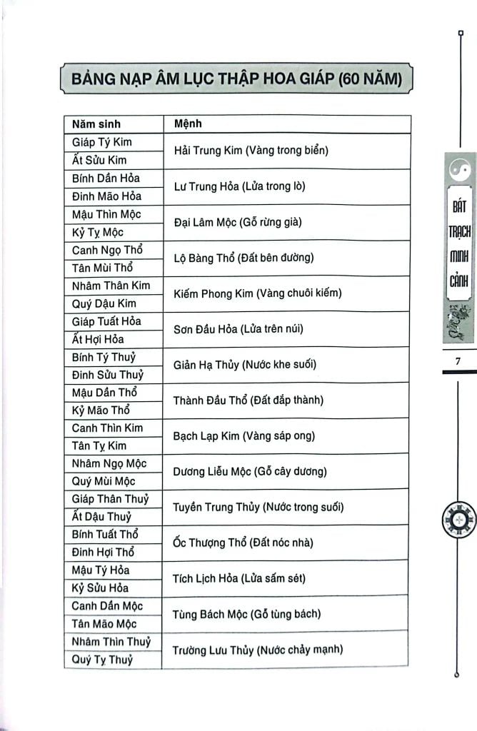 Bát Trạch Minh Cảnh