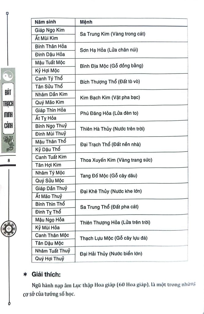 Bát Trạch Minh Cảnh
