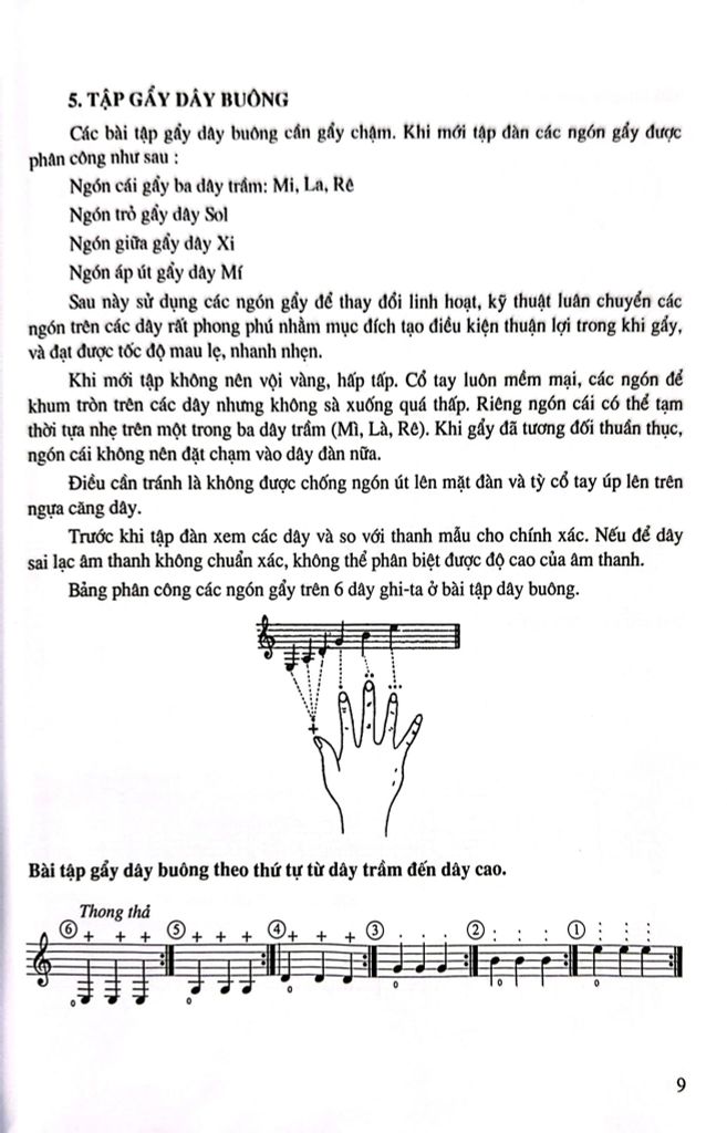 Phương Pháp Học Ghi-ta: Phần Cơ Bản