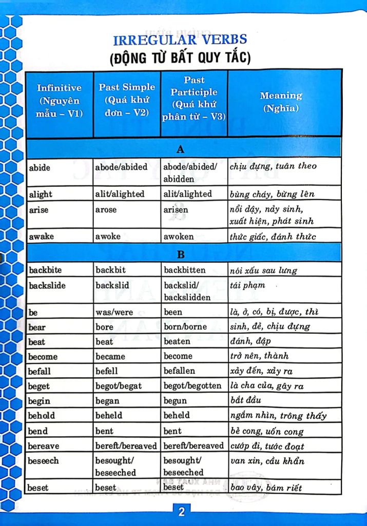 ĐỘNG TỪ BẤT QUY TẮC & TIẾNG ANH CĂN BẢN