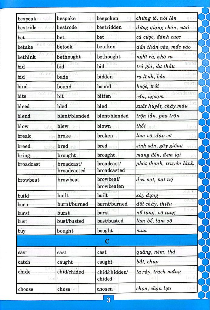 ĐỘNG TỪ BẤT QUY TẮC & TIẾNG ANH CĂN BẢN