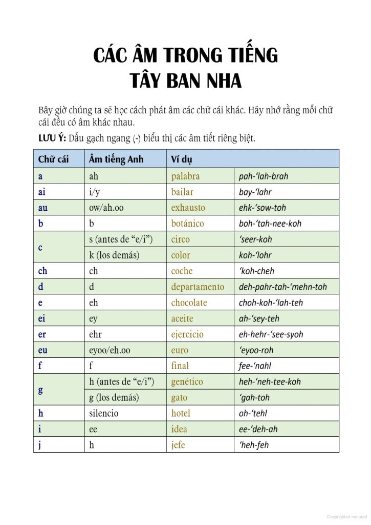 TỰ HỌC 3000 CÂU GIAO TIẾP TIẾNG TÂY BAN NHA THÔNG DỤNG