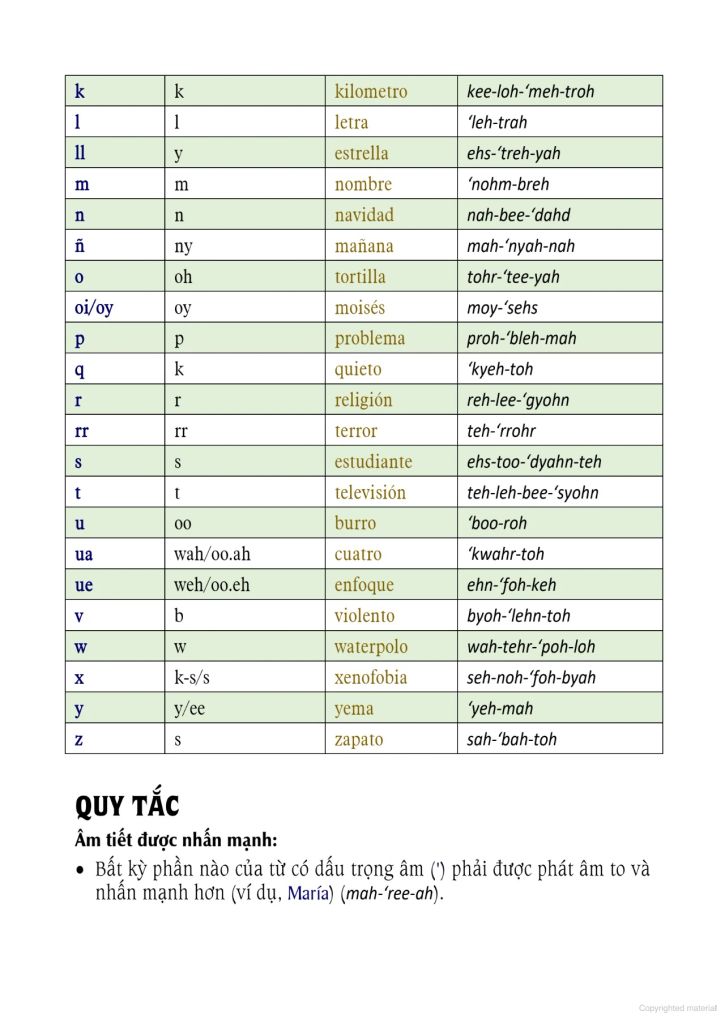 TỰ HỌC 3000 CÂU GIAO TIẾP TIẾNG TÂY BAN NHA THÔNG DỤNG