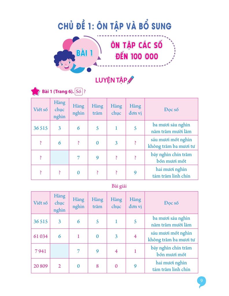 Giải Bài Tập Toán Lớp 4 - Tập 1