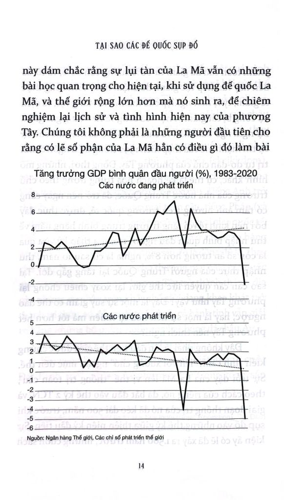 Tại Sao Các Đế Quốc Sụp Đổ - La Mã, Hoa Kỳ Và Tương Lai Của Phương Tây