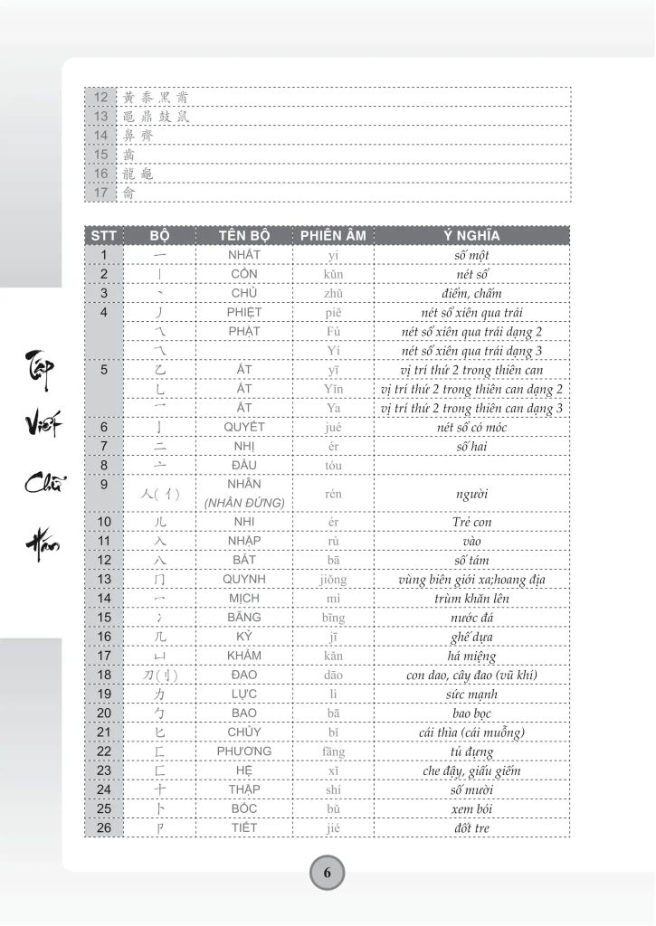 TẬP VIẾT CHỮ HÁN-THEO GIÁO TRÌNH HÁN NGỮ PHIÊN BẢN MỚI