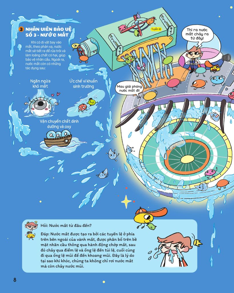 BÍ MẬT ĐÔI MẮT-THÁM HIỂM HÀNH TINH MẮT