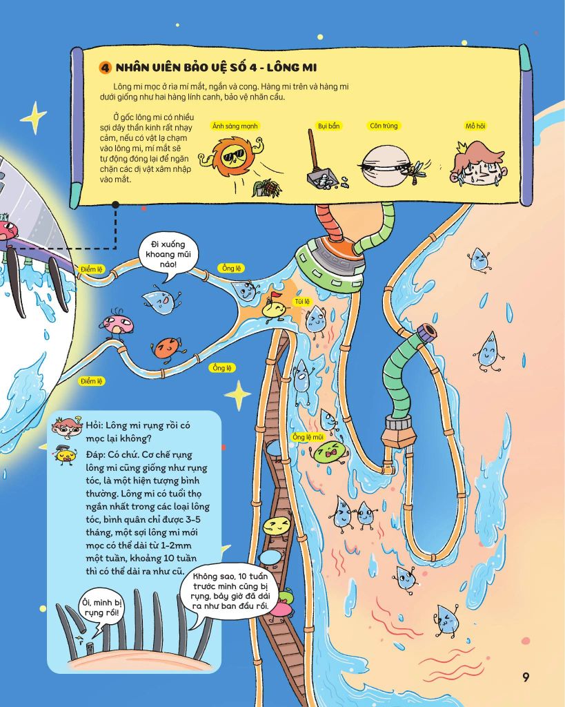 BÍ MẬT ĐÔI MẮT-THÁM HIỂM HÀNH TINH MẮT