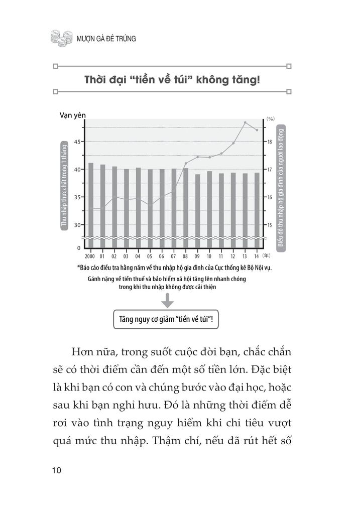 MƯỢN GÀ ĐẺ TRỨNG