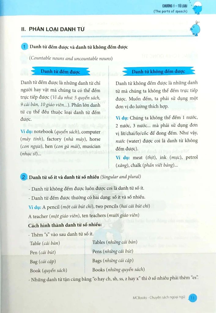 NGỮ PHÁP VÀ GIẢI THÍCH NGỮ PHÁP TIẾNG ANH-CƠ BẢN VÀ NÂNG CAO T1 80/20 (2025)