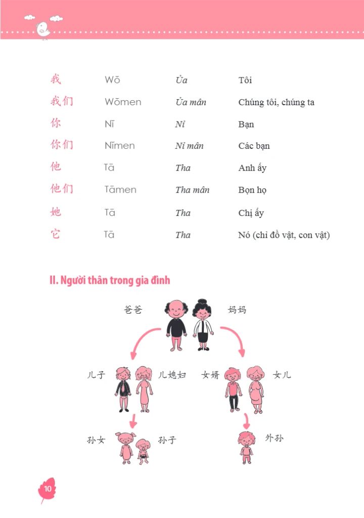 10 PHÚT TỰ HỌC TIẾNG TRUNG MỖI NGÀY (2019)