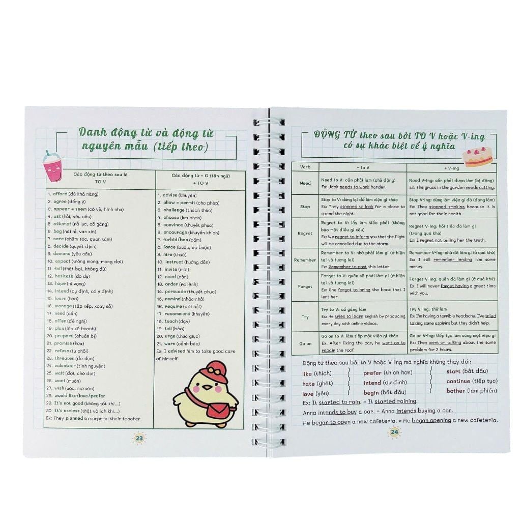 TAKENOTE NGỮ PHÁP TIẾNG ANH LỚP 3-12