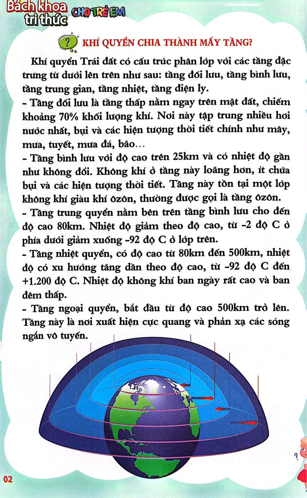 Bách Khoa Tri Thức Cho Trẻ Em - 10 Vạn Câu Hỏi Vì Sao? - Thế Giới Tự Nhiên