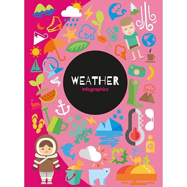 Weather Infographics