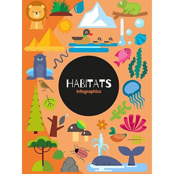 Habitats Infographics