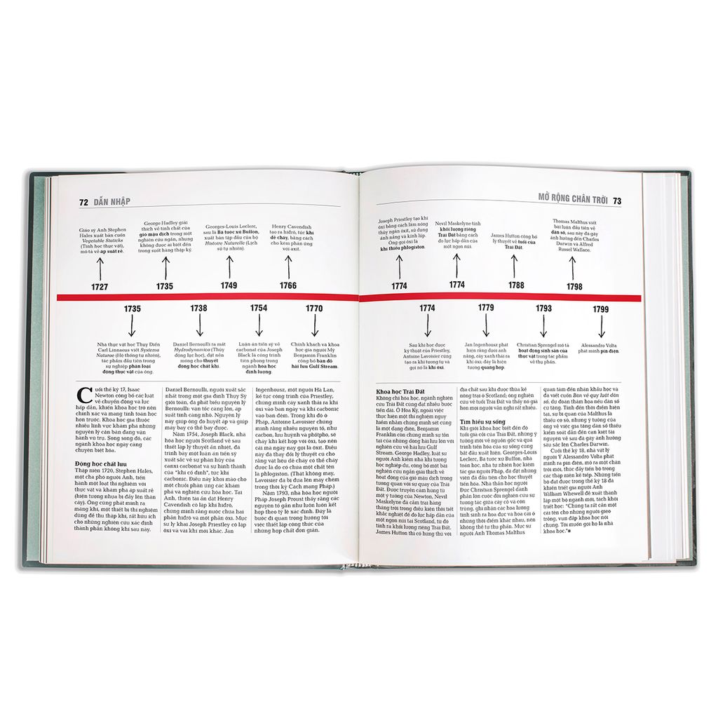 Khái Lược Những Tư Tưởng Lớn - Khoa Học