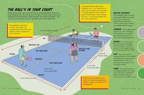 The Little Book of Pickleball Hukd 0326