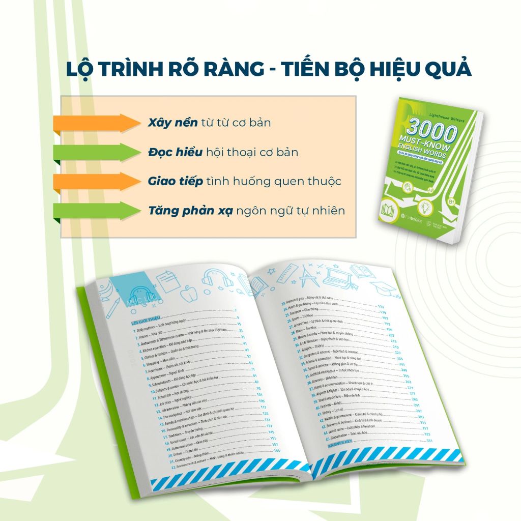 3000 Must - Know English Words