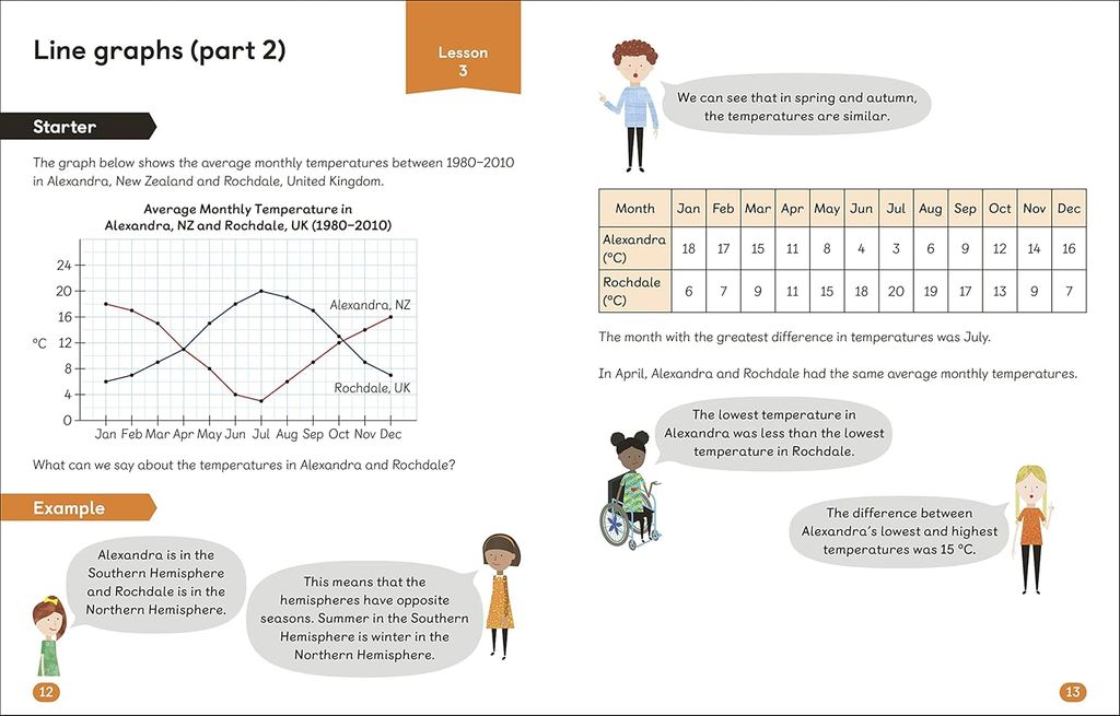 MATHS - NO PROBLEM! AGES 9-10: GRAPHS AND MEASURING_DK 1125