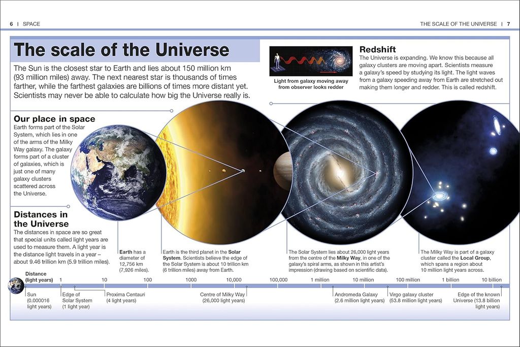 POCKET EYEWITNESS SPACE_DK 1125