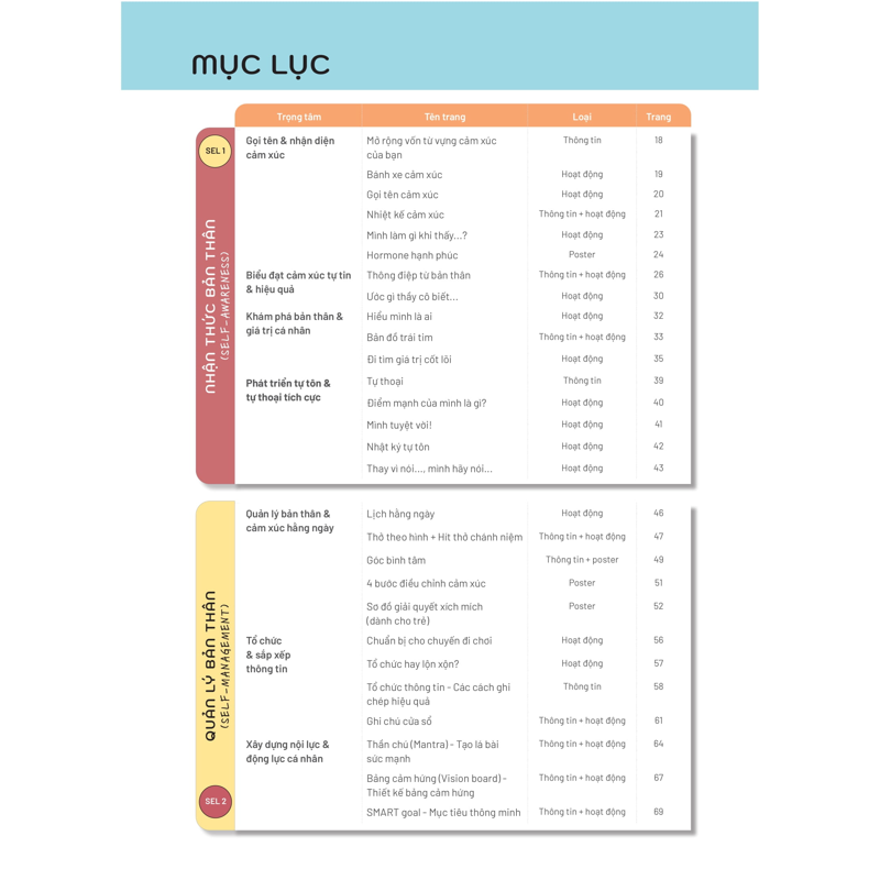 50+ Hoạt Động Phát Triển Năng Lực Cảm Xúc - Xã Hội