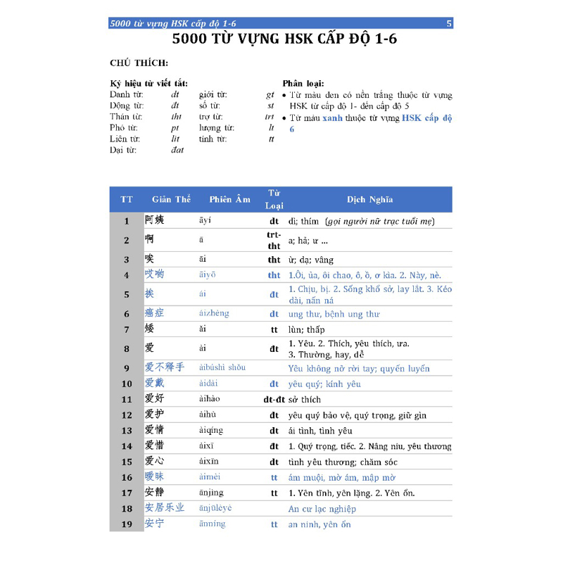 5000 Từ Vựng HSK Cấp Độ 1-6