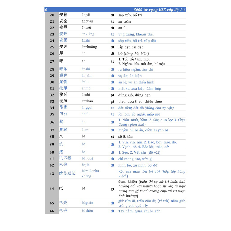 5000 Từ Vựng HSK Cấp Độ 1-6