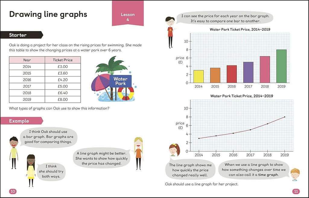 MATHS - NO PROBLEM! AGES 8-9: GRAPHS AND MEASURING_DK 1125