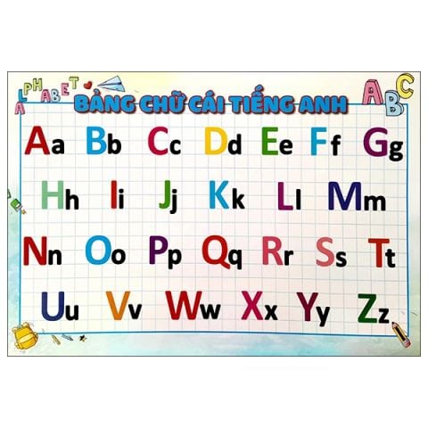 BẢNG CHỮ CÁI VÀ SỐ ĐẾM TIẾNG ANH