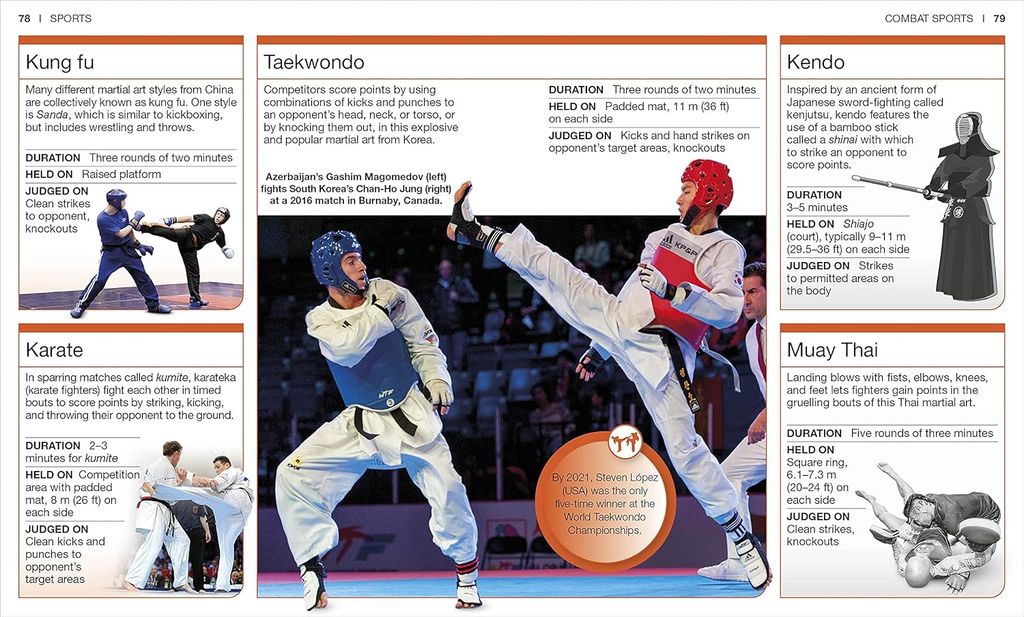 POCKET EYEWITNESS SPORTS_DK 1125