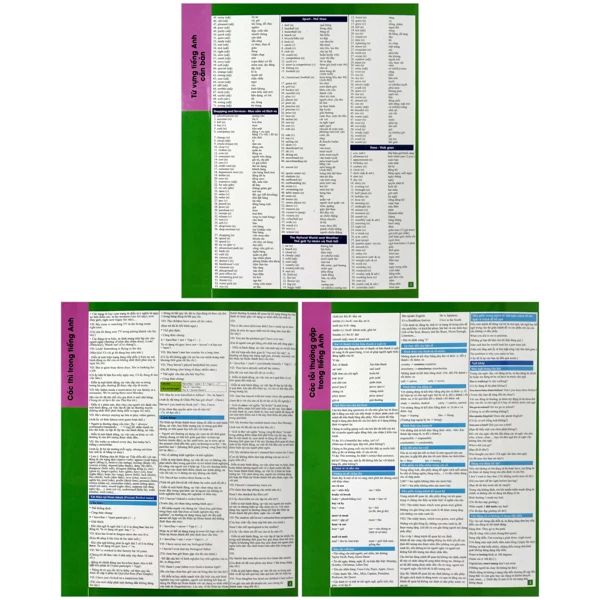 ENGLISH FOR EVERYONE-CÁC THÌ TRONG TIẾNG ANH