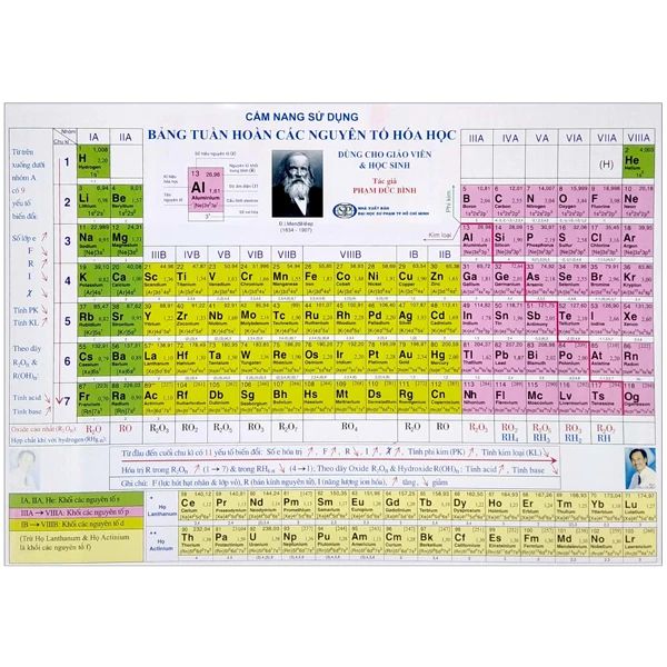 BẰNG TUẦN HOÀN CÁC NGUYÊN TỐ HÓA HỌC (BẢN TIẾNG ANH)