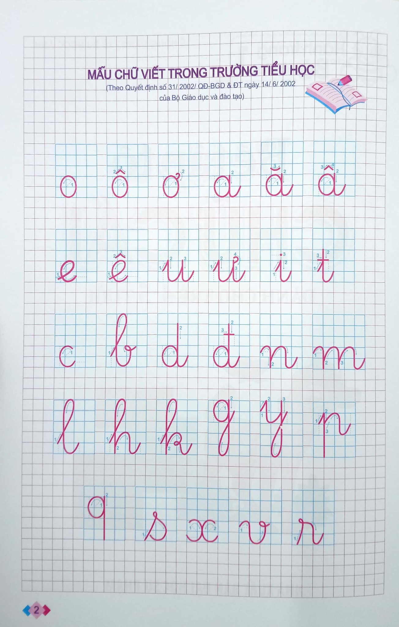 BÉ TẬP TÔ CHỮ CÁI - DÀNH CHO TRẺ 4-5 TUỔI (TSHÀNH TRANG CHO BÉ VÀO LỚP 1)