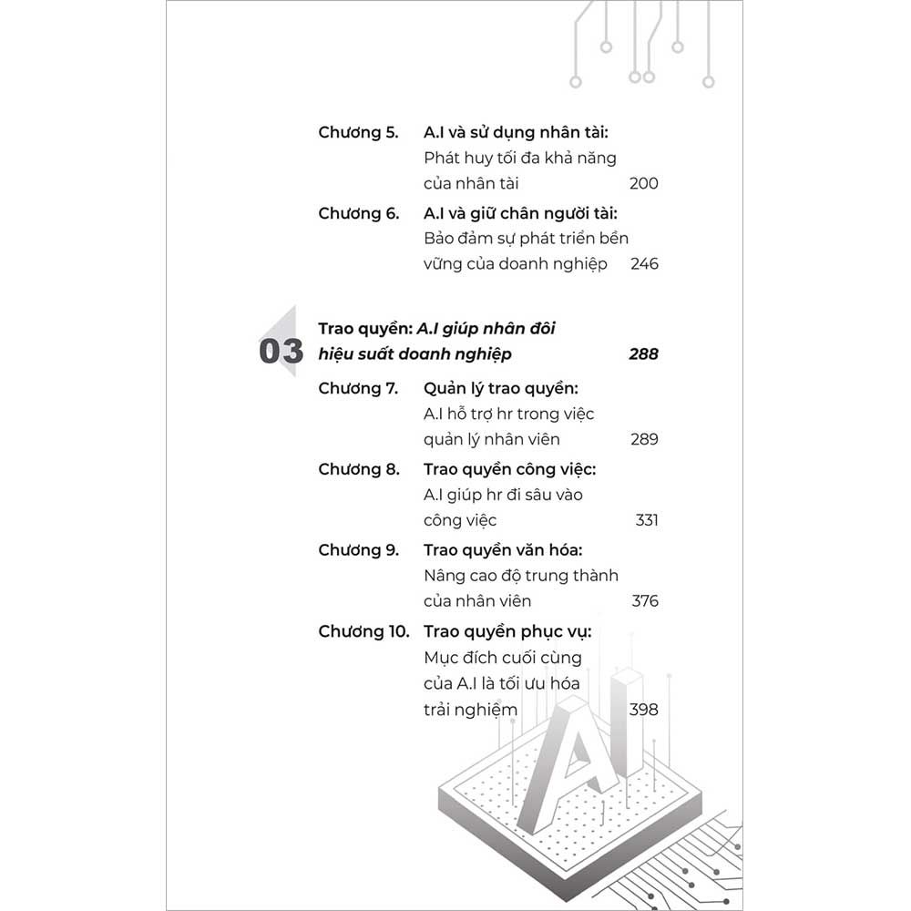 AI Trong Quản Lý Nhân Sự