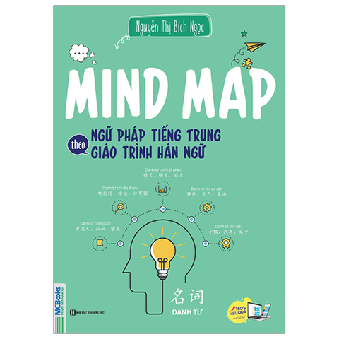 Mindmap Ngữ Pháp Tiếng Trung Theo Giáo Trình Hán Ngữ (Tái Bản 2025)