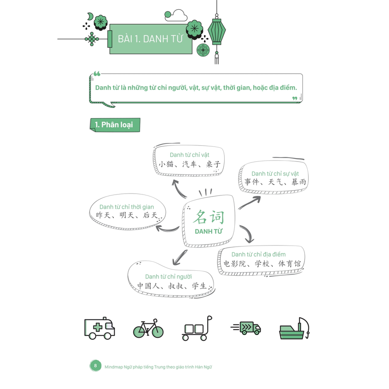 Mindmap Ngữ Pháp Tiếng Trung Theo Giáo Trình Hán Ngữ (Tái Bản 2025)