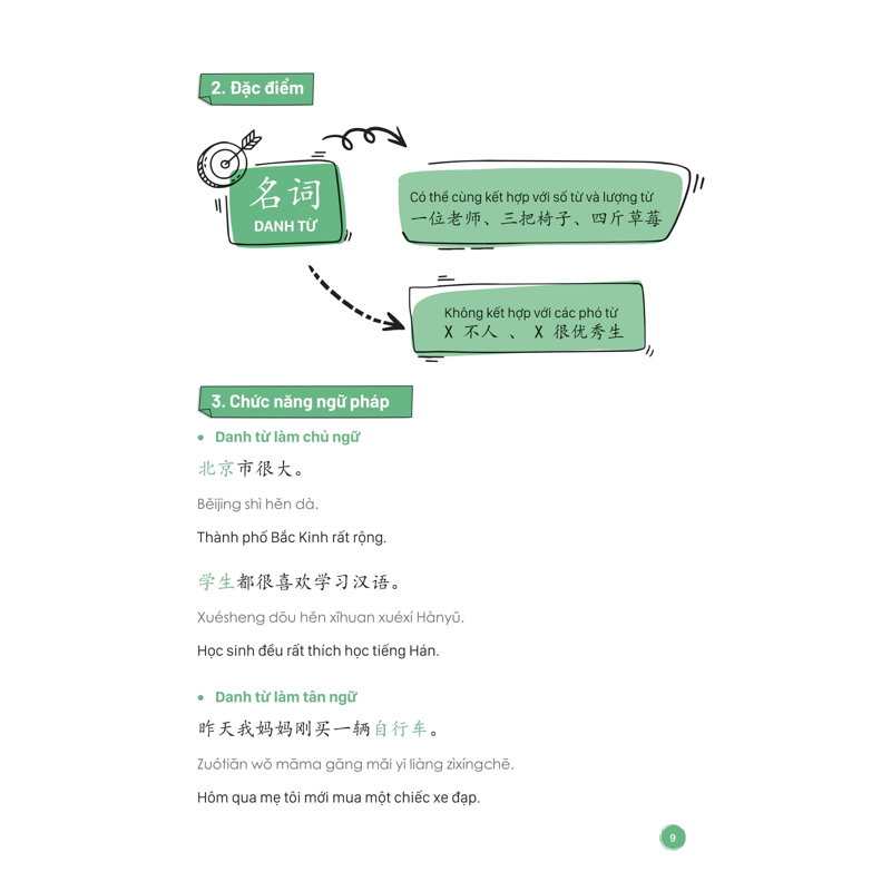 Mindmap Ngữ Pháp Tiếng Trung Theo Giáo Trình Hán Ngữ (Tái Bản 2025)