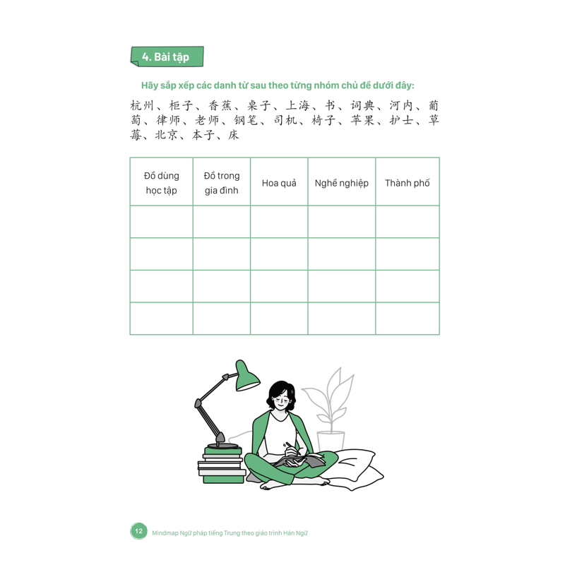 Mindmap Ngữ Pháp Tiếng Trung Theo Giáo Trình Hán Ngữ (Tái Bản 2025)